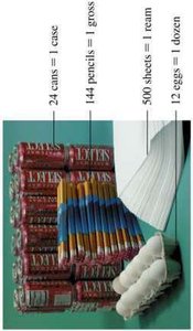 Examples of counting units: case, gross, ream, dozen