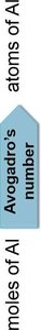 Avogadro's number as a conversion factor between moles and atoms