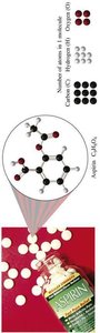 Aspirin molecule and its atomic composition