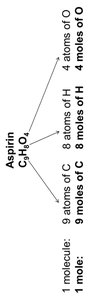 Aspirin: number of atoms per molecule and per mole