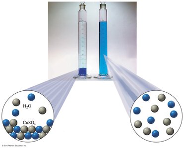 Dissolving of CuSO4 in water, showing molecular dispersion