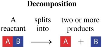 Decomposition reaction diagram