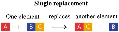 Single replacement reaction diagram