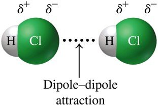 Dipole-dipole attraction between HCl molecules