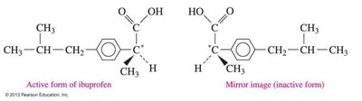 Active and inactive forms of ibuprofen