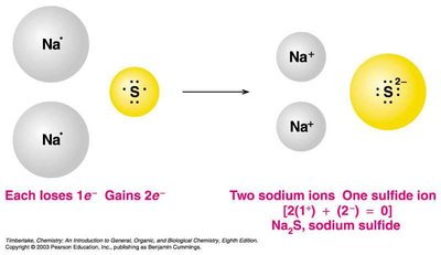 Structure of ionic compounds