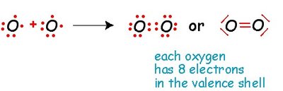 Formation of hydrogen fluoride molecule