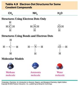 Lewis structures for covalent compounds