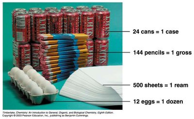 Counting items: dozen, gross, ream
