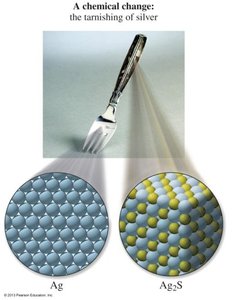 Tarnishing of silver as a chemical change