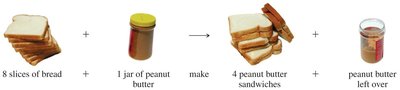 Limiting reactant with bread and peanut butter