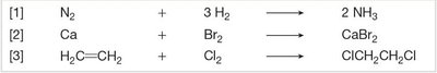Examples of combination reactions