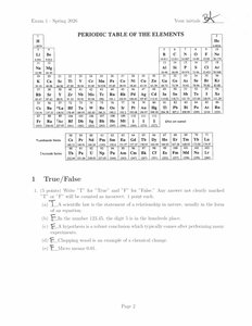 Periodic Table of the Elements
