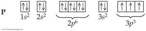 Phosphorus electron configuration and orbital diagram
