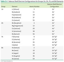 Periodic table with element classification