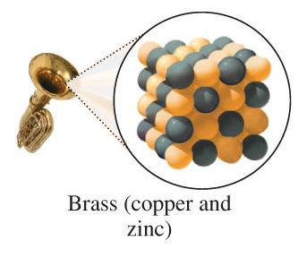 Brass homogeneous mixture