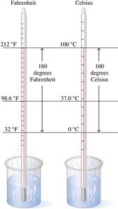 Fahrenheit and Celsius thermometers