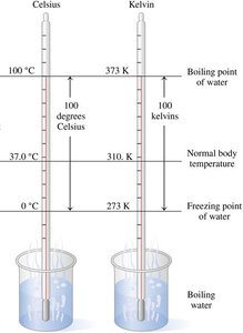 Celsius and Kelvin thermometers