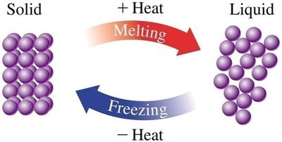 Melting and freezing
