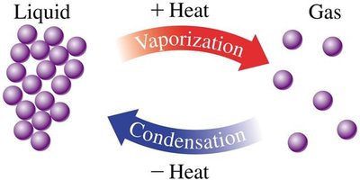 Vaporization and condensation