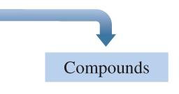 Compounds