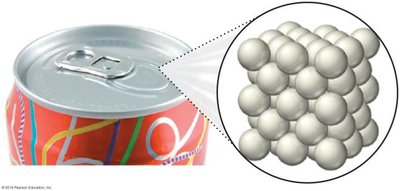 Aluminum element in soda can
