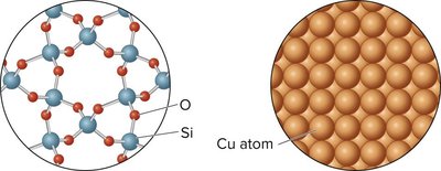 Network and metallic solids