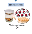 Heterogeneous mixture: water and copper
