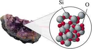 Solid state: particles closely packed