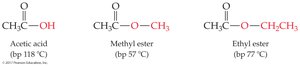 Boiling points of acetic acid and esters