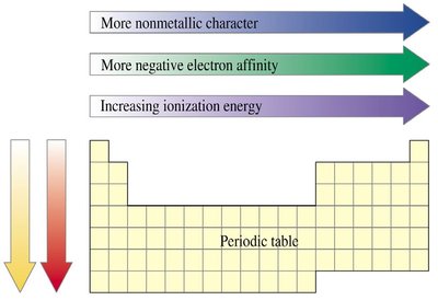 Reaction energy diagram showing effect of catalyst