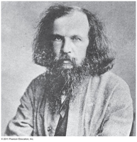 Portrait of Dmitri Mendeleev