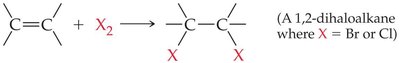 Halogenation of alkene