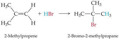 Hydrohalogenation of unsymmetrical alkene