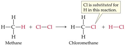 Arrow pushing convention