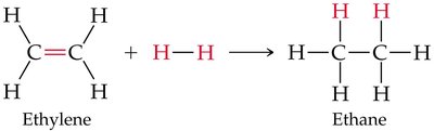 Addition of hydrogen to ethylene