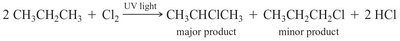Major and minor products in halogenation