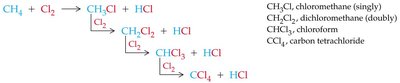 Mixture of products in organic reactions