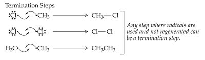 Termination steps in halogenation