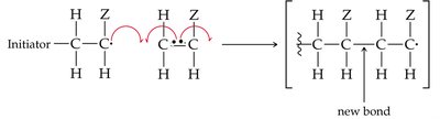 Polymerization propagation step