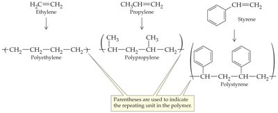 Polymerization examples