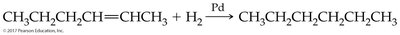 Hydrogenation reaction equation