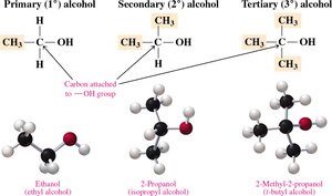 Classification of alcohols: primary, secondary, tertiary