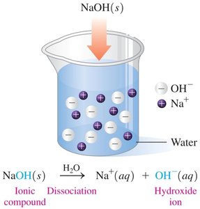 Dissociation of NaOH in water