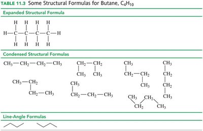 Structural formulas for butane