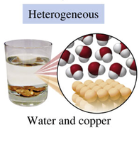 Water and copper as a heterogeneous mixture