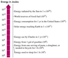 Energy comparison chart