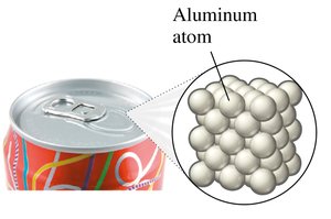 Aluminum can and atoms
