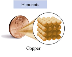 Copper element and atoms