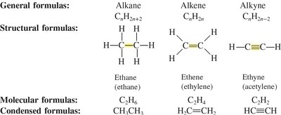 General formulas and structures for alkanes, alkenes, and alkynes